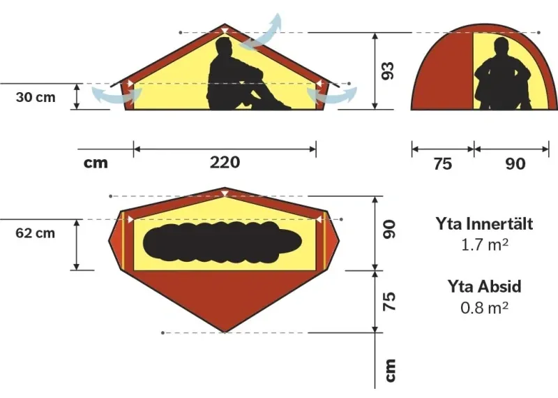 Hilleberg Akto yta och mått